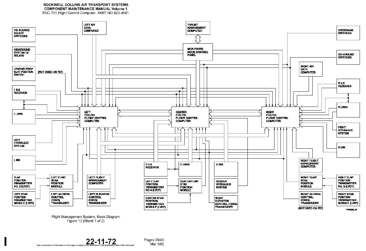 Boeing 787 systems architecture